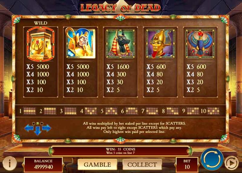  Legacy of Dead Slot Review