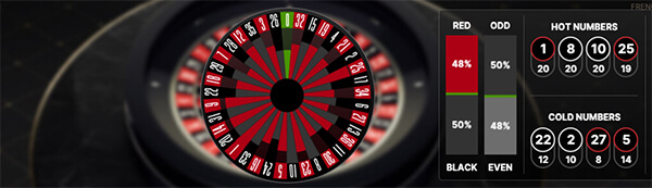 netent french roulette stats
