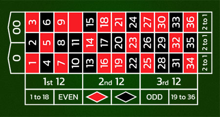 american roulette table layout