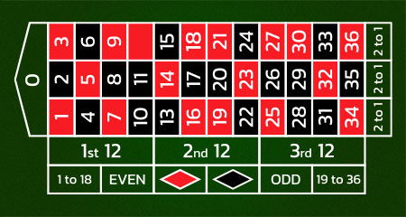 european roulette table layout