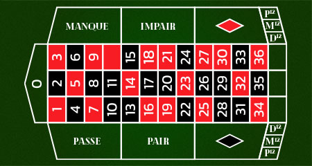 french roulette table layout