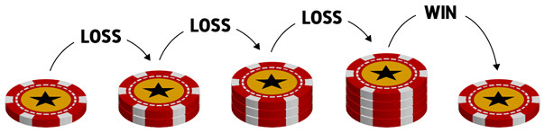 martingale roulette strategy explained